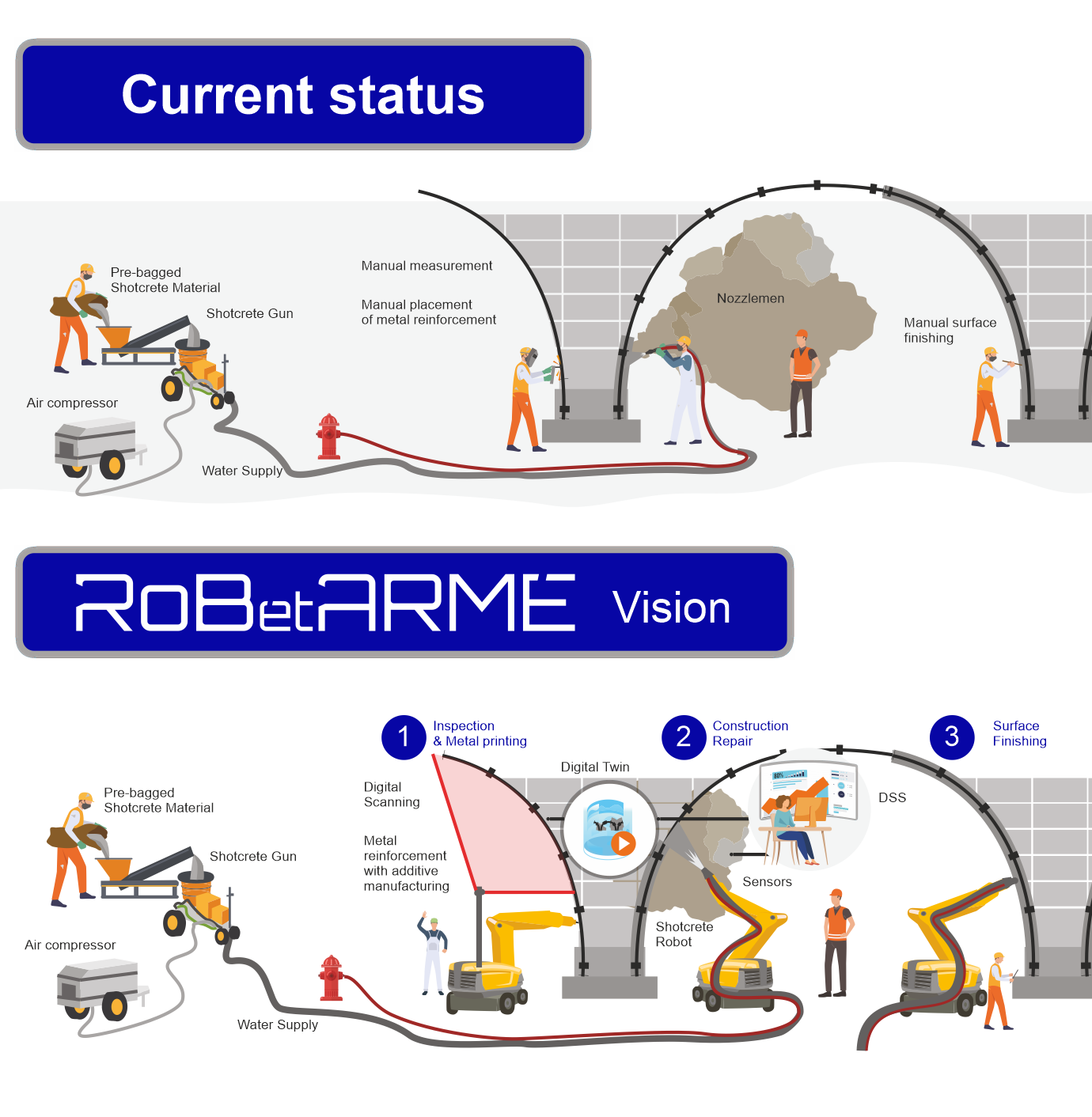 Robetarme